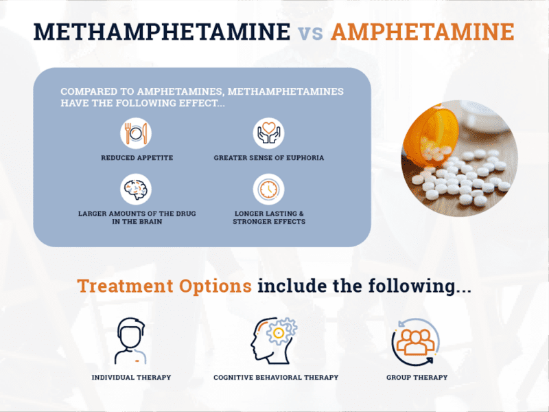 Methamphetamine and Amphetamine Northern Illinois
