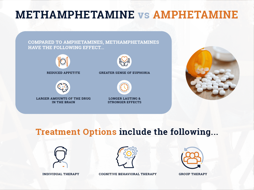 Methamphetamine vs. Amphetamine