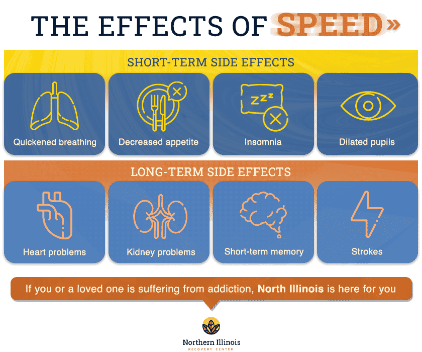 speed drug abuse side effects