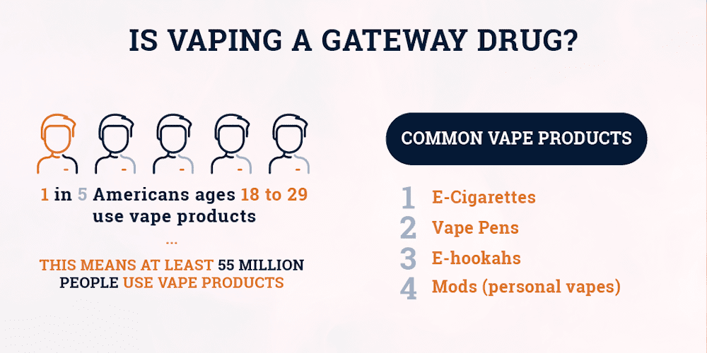 is vaping a gateway drug