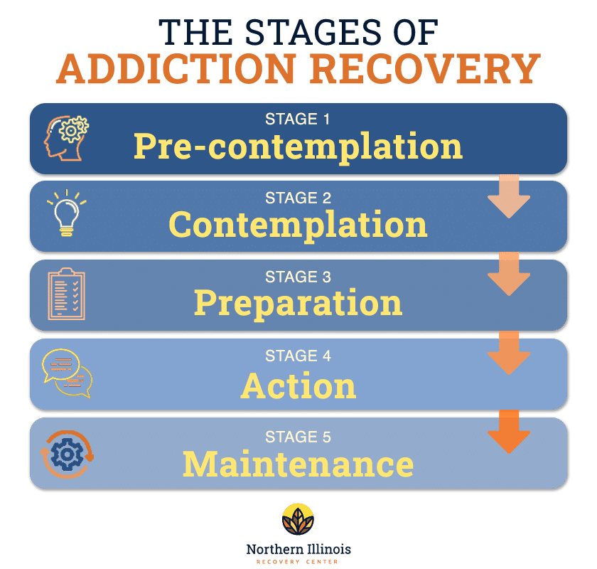 stages of addiction recovery