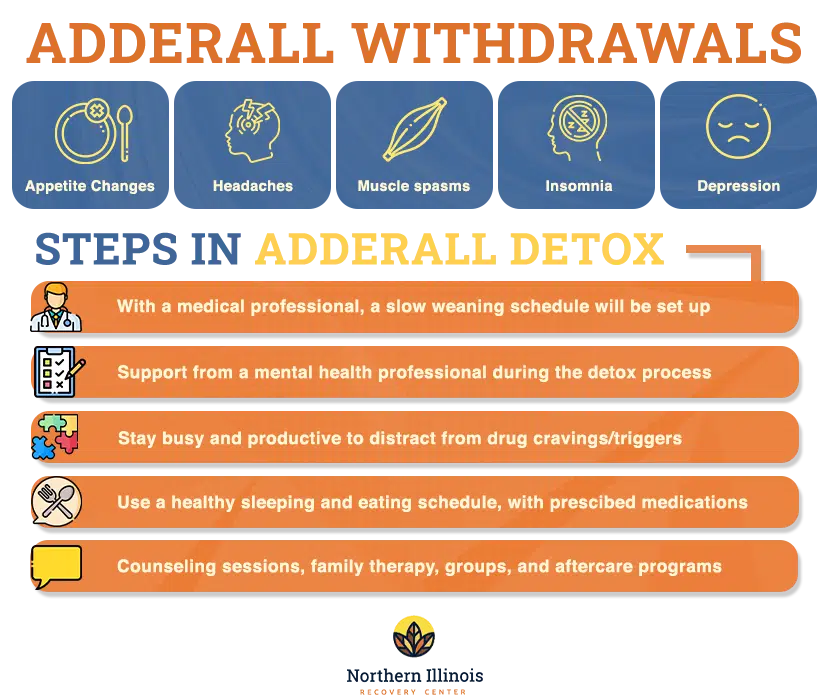 Adderall Withdrawal