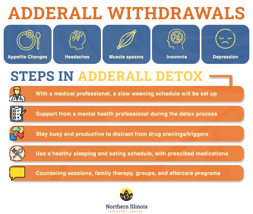 What is Adderall? — TACO Inc