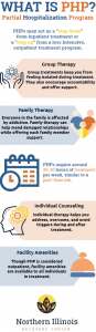 what is partial hospitalization program