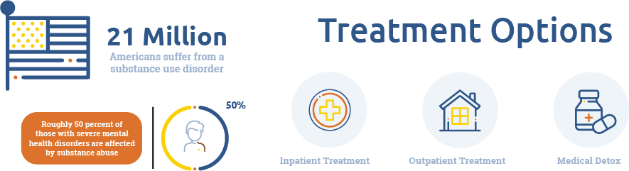 NILL_ADDICTION substance abuse treatment program in illinois