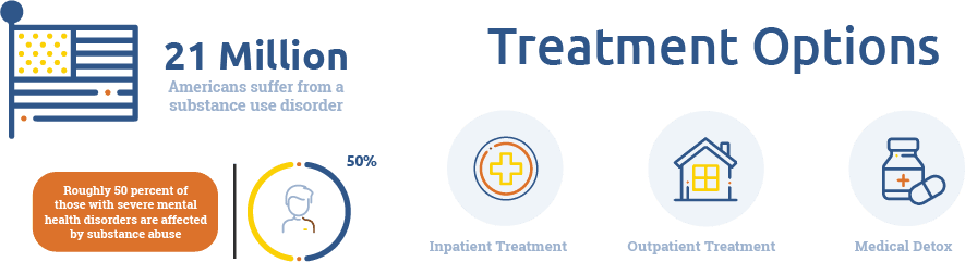 substance abuse treatment program in illinois