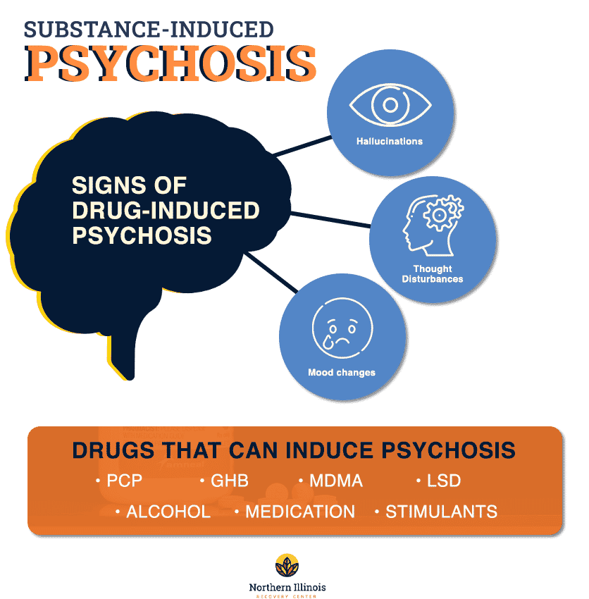 substance induced psychosis