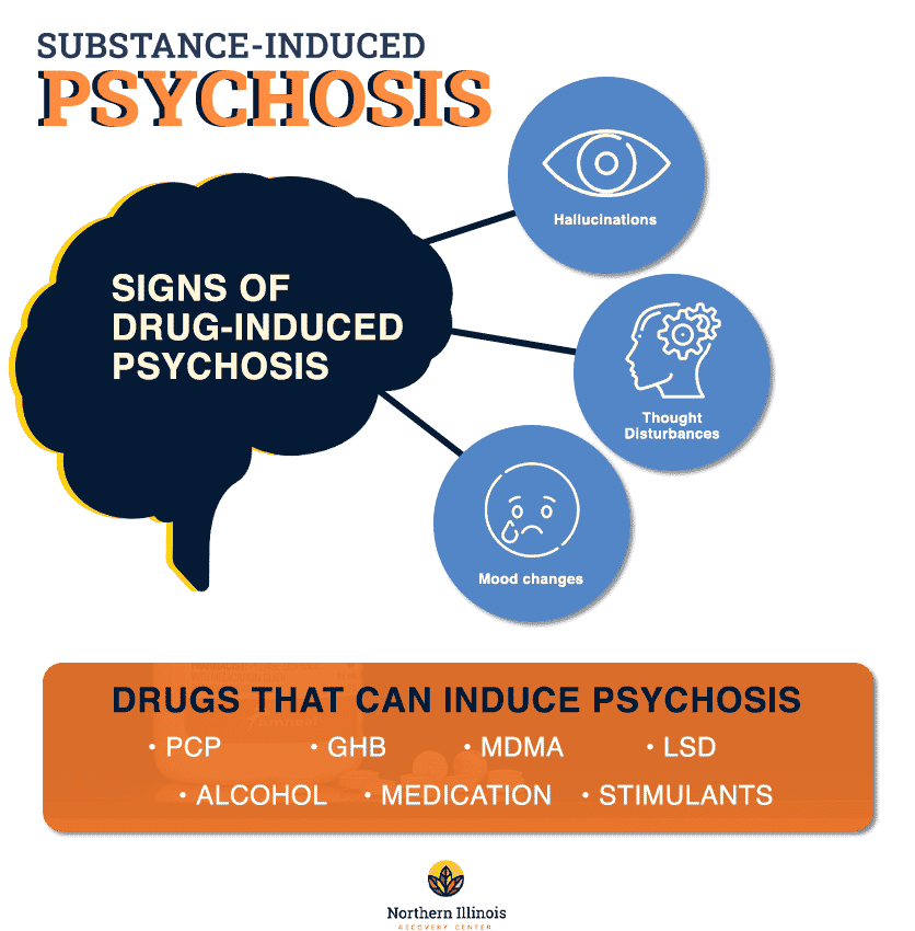 a case study of acute stimulant induced psychosis