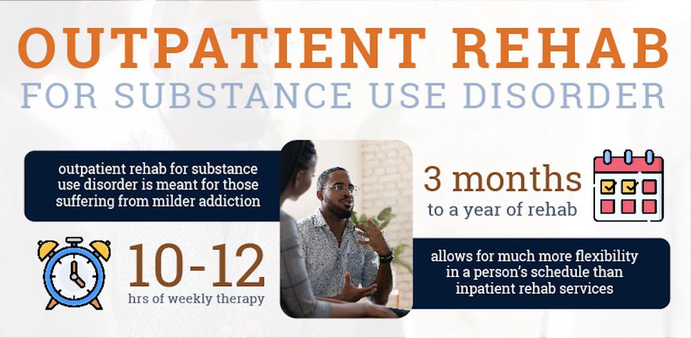 outpatient addiction treatment il