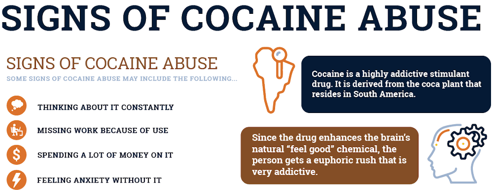 Signs of Cocaine Use  Cocaine Addiction Treatment Centers in Texas
