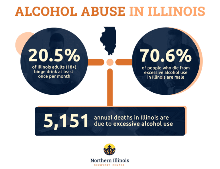 What Does Alcohol Awareness Month Entail? Northern Illinois