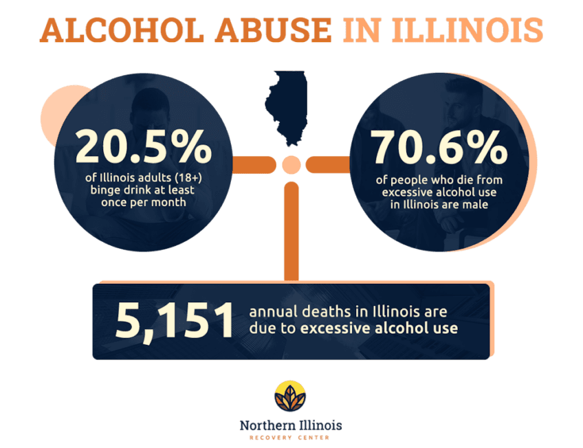 What Does Alcohol Awareness Month Entail? Northern Illinois
