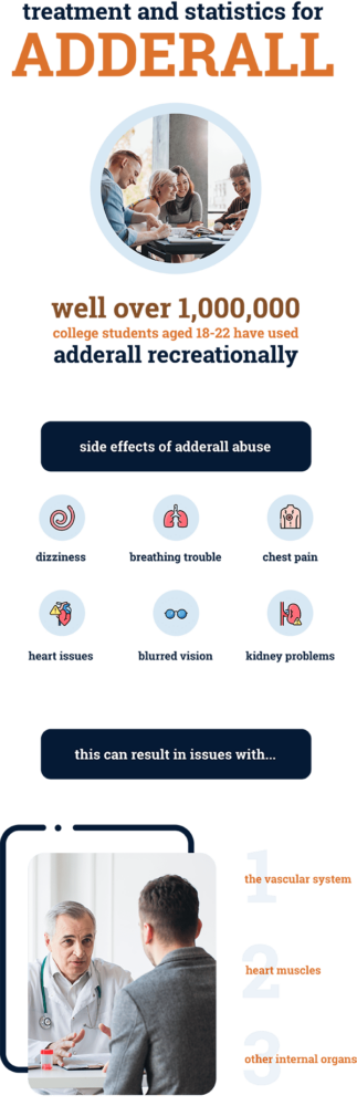 side effects of adderall in females