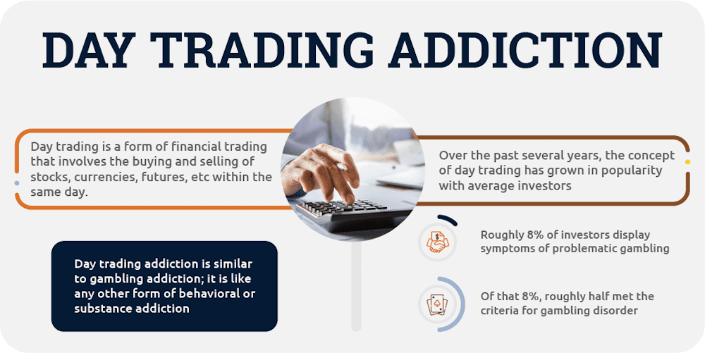 addiction to day trading