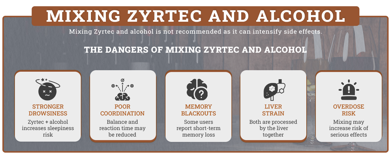 Mixing Zyrtec and Alcohol