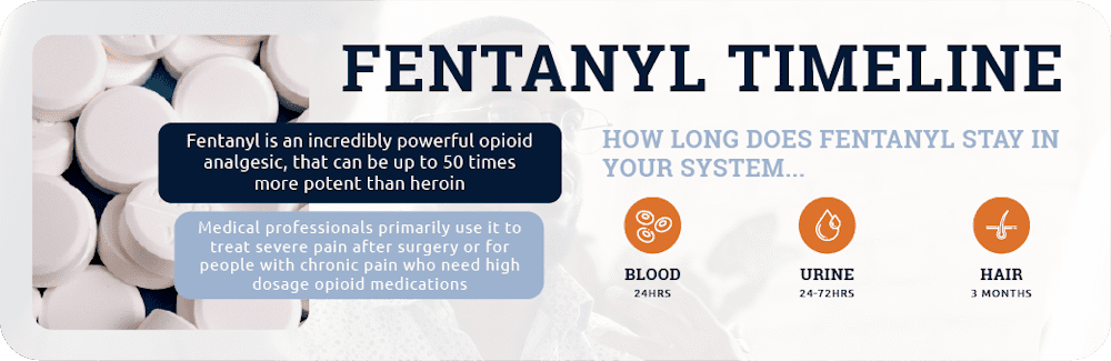 How Long Does Fentanyl Stay in Your System 