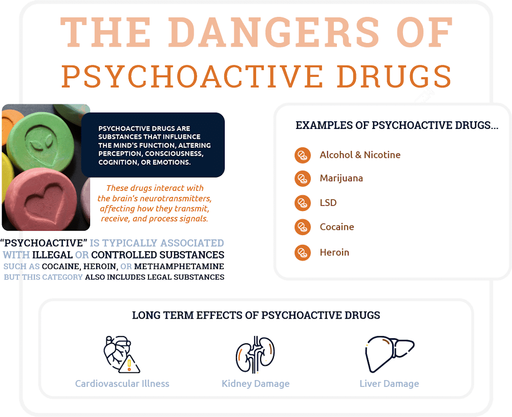 danger of psychoactive drugs