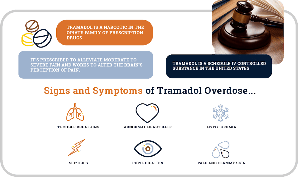 signs and symptoms of tramadol overdose