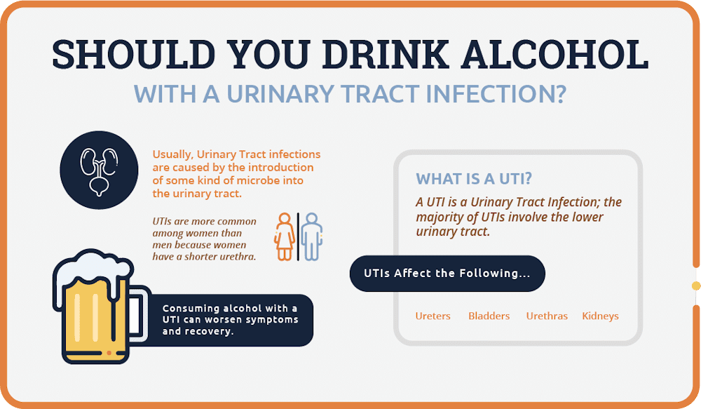 can you drink alcohol with a urinary tract infection