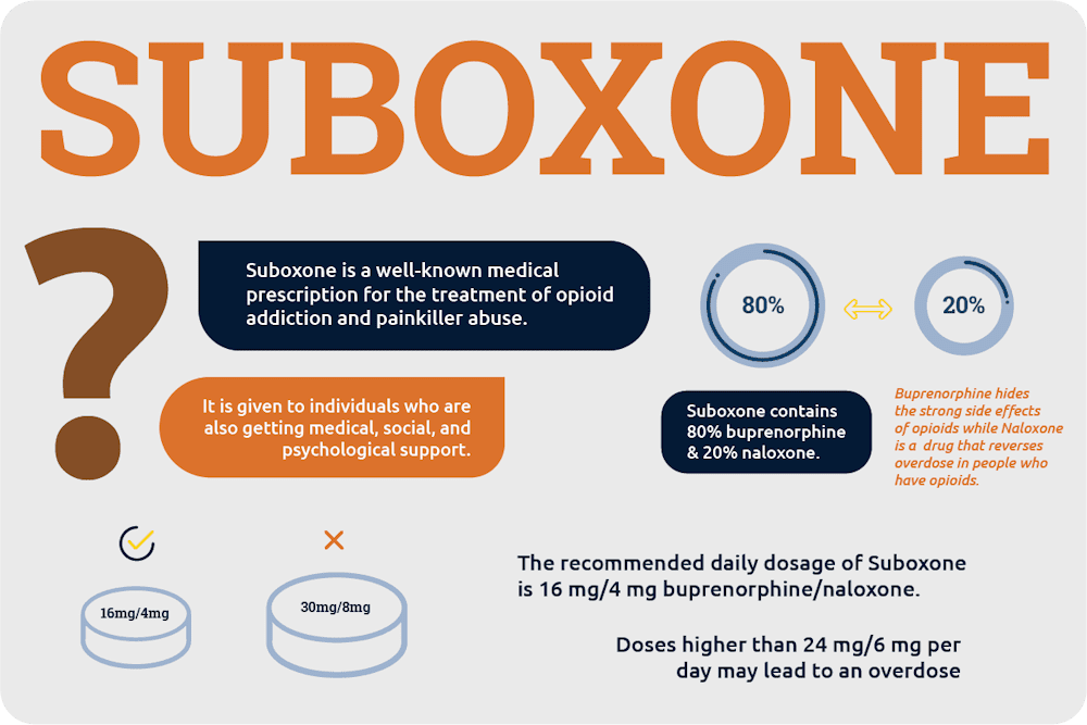 can you overdose on suboxone