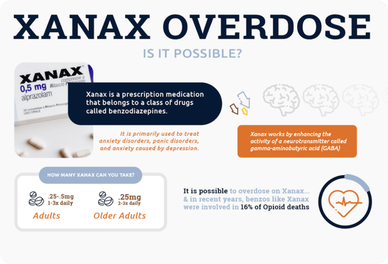 Can You Overdose on Xanax? | Northern Illinois Recovery Center