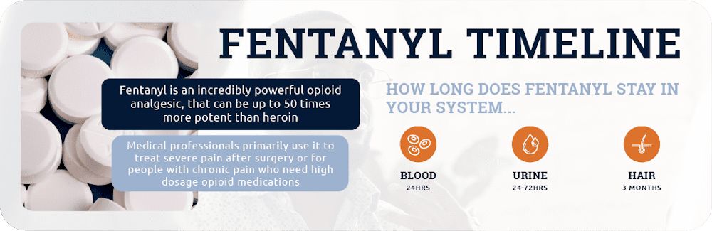 infographic shows how long fentanyl stays in your system