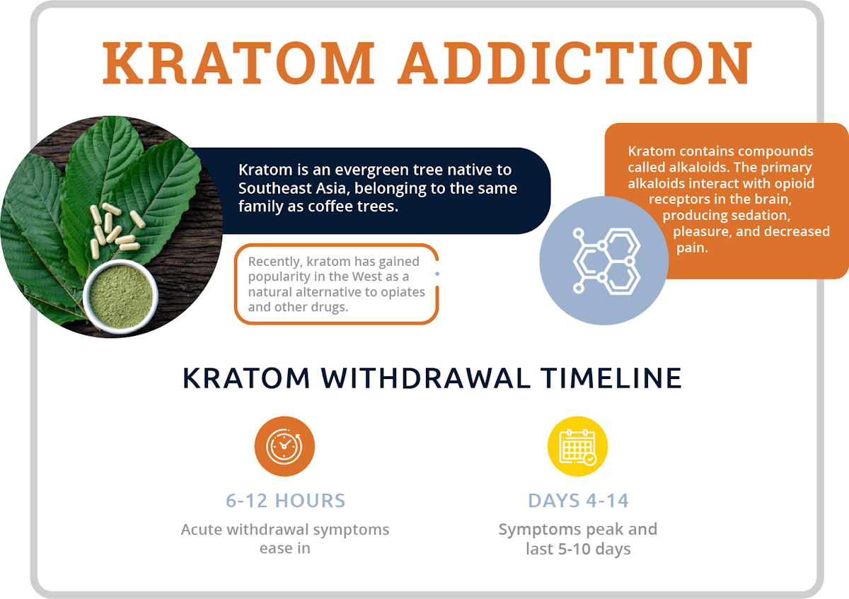 kratom addiction