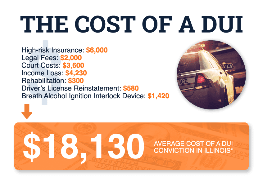 dui cost illinois