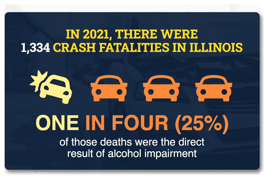 dui deaths illinois