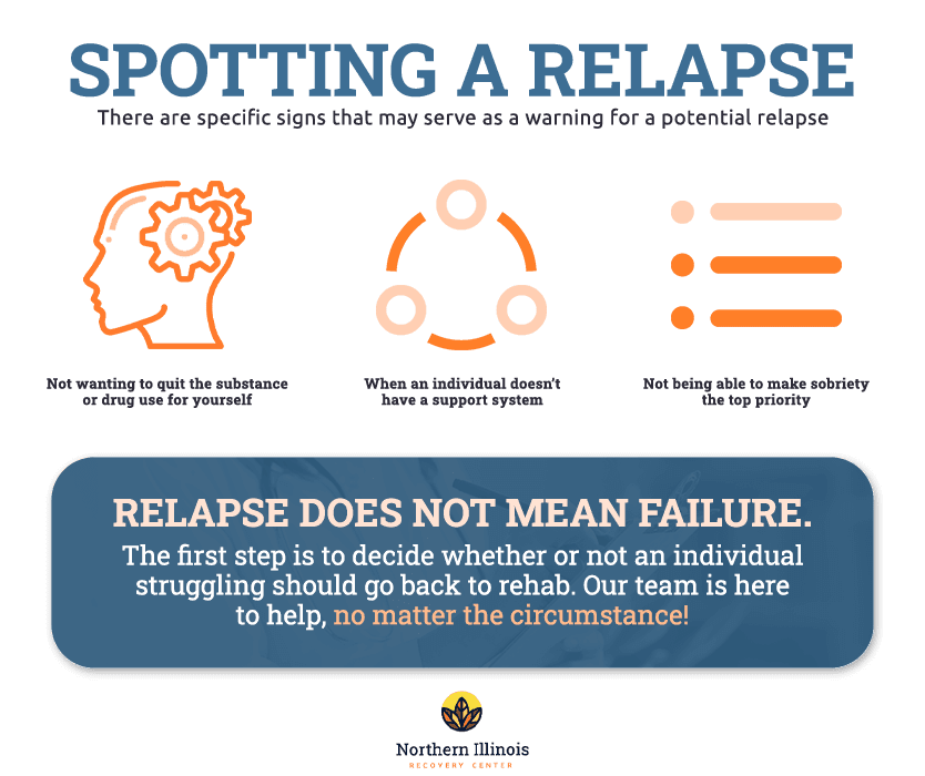 spotting relapse in recovery