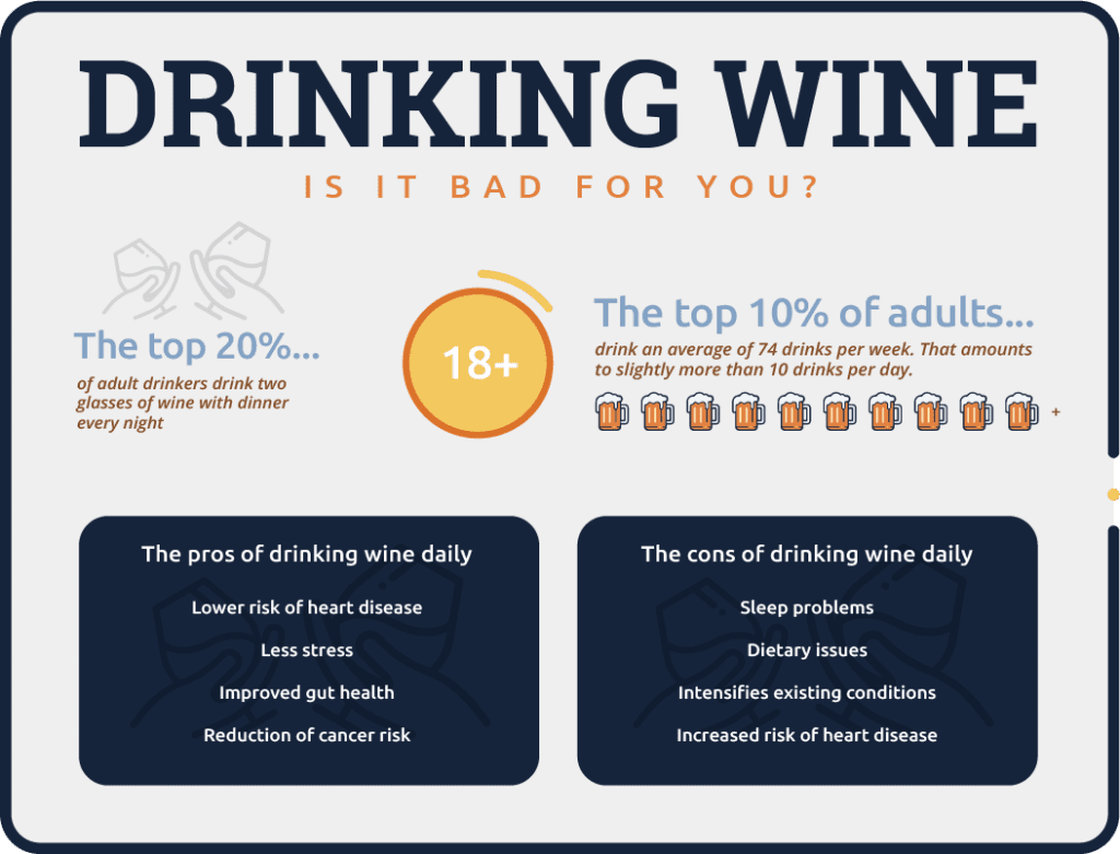 Is It Bad To Drink Wine Every Day