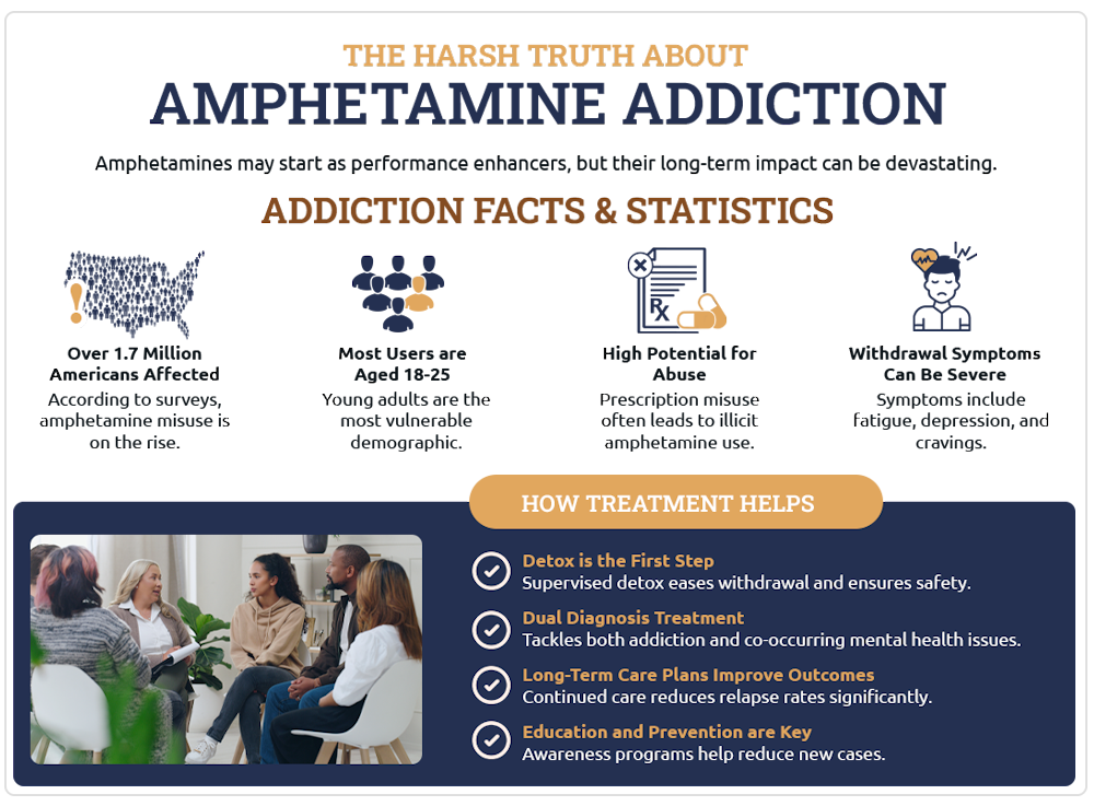 amphetamine addiction