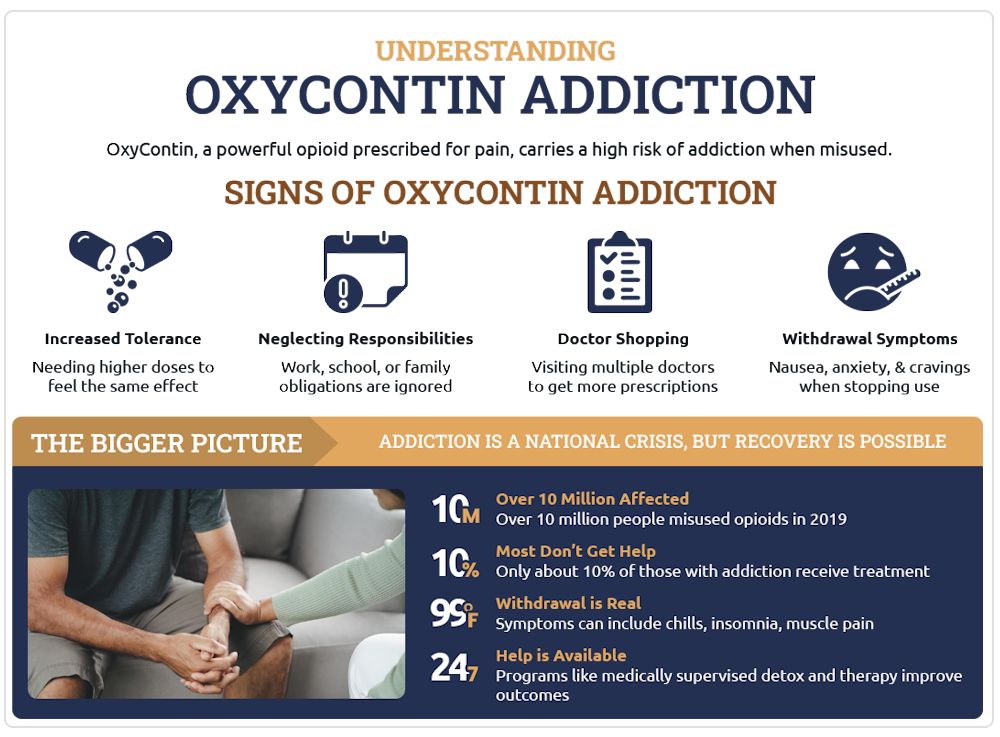 oxycontin addiction