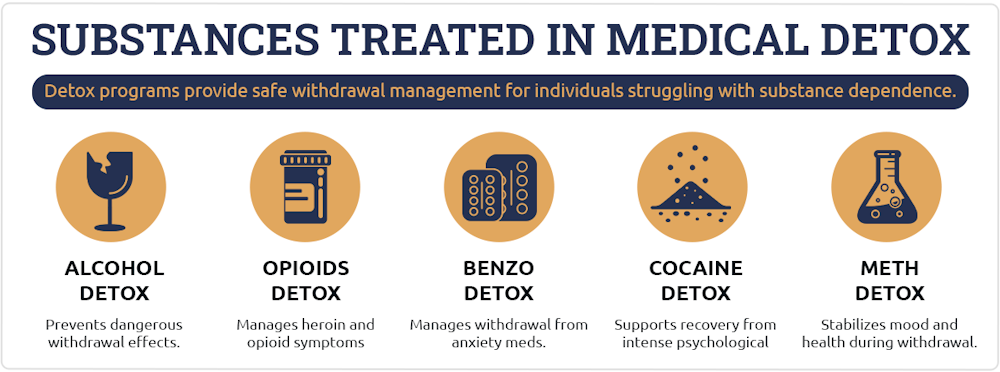 medical detox