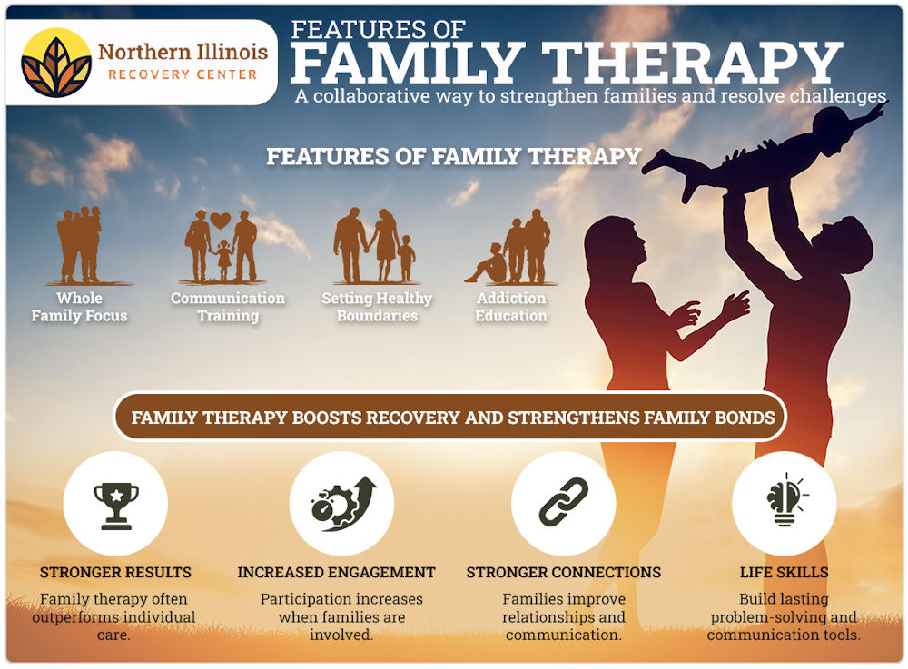 family therapy for addiction