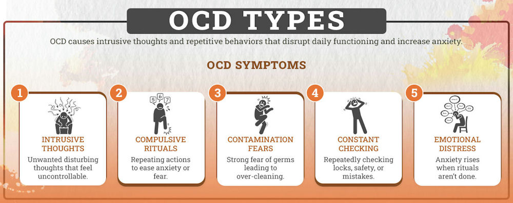 infographic illustrating different types of OCD