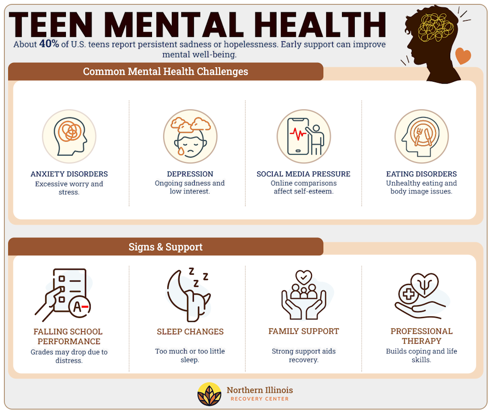 teen mental health treatment