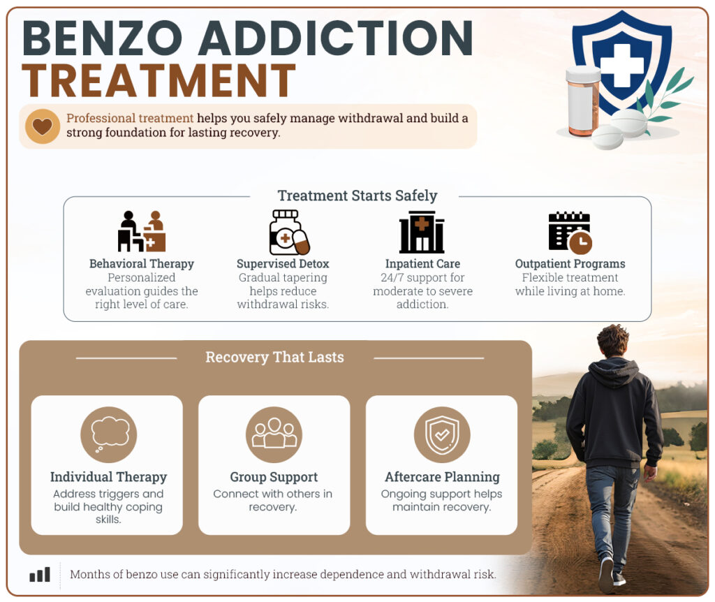 Norther Illonois - Benzo Addiction Treatment