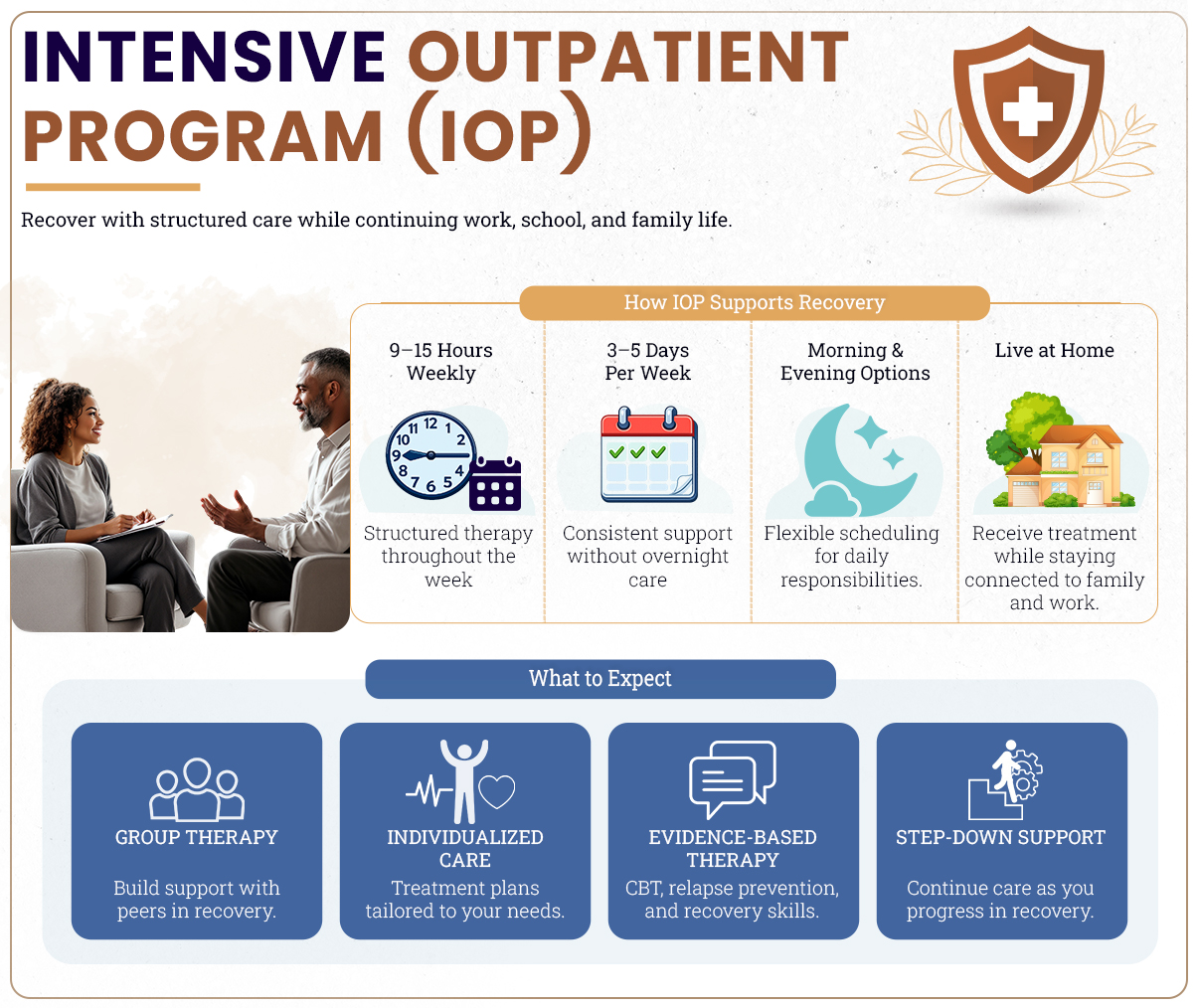 intensive outpatient program