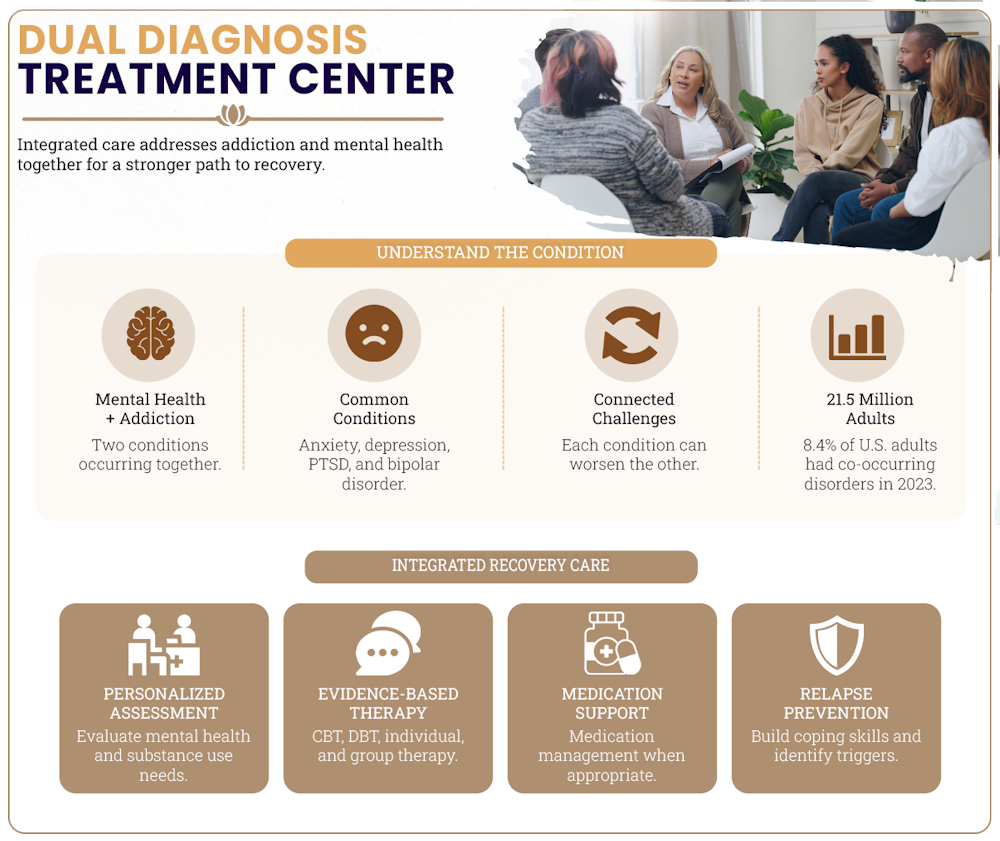 dual diagnosis treatment center